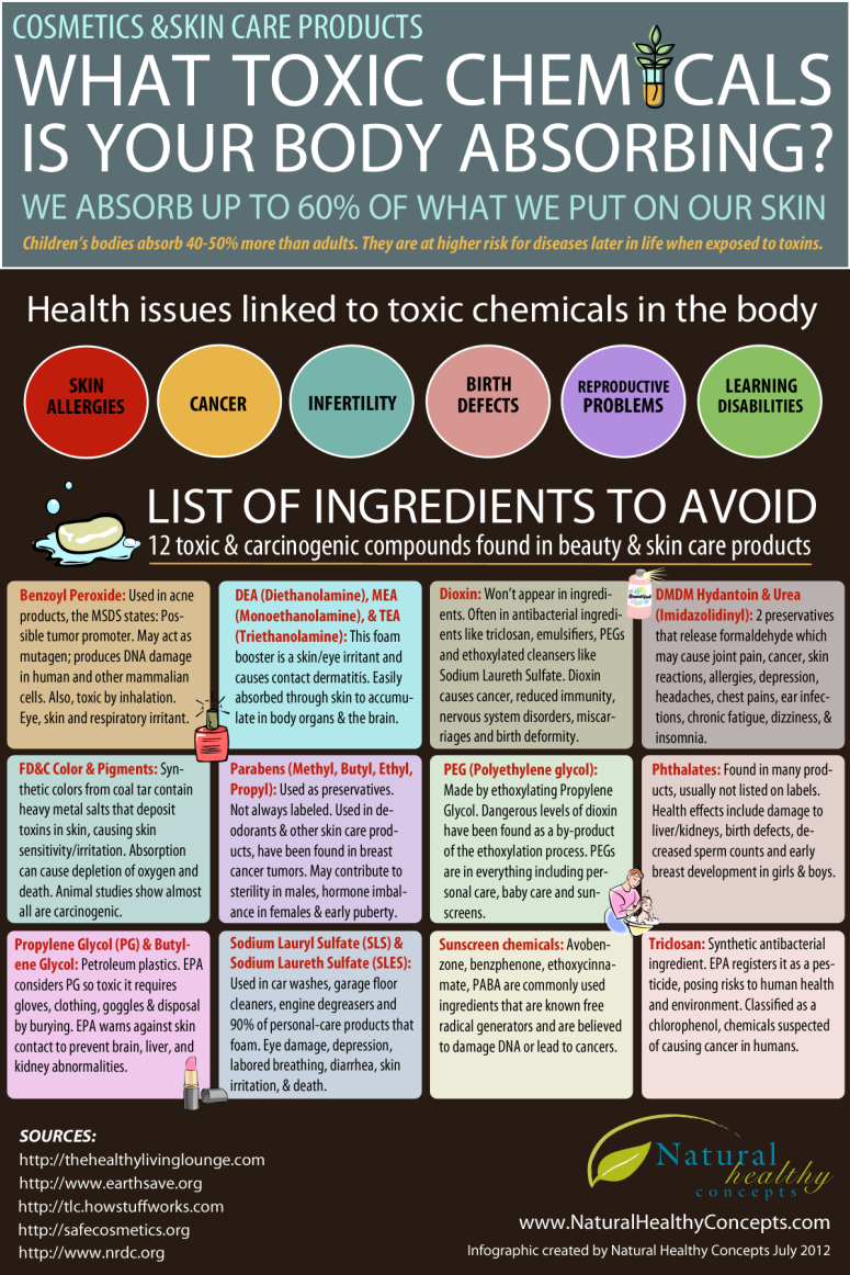 toxic-skin-infographic-ingredients-12-avoid_0